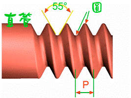 Pipe Thread